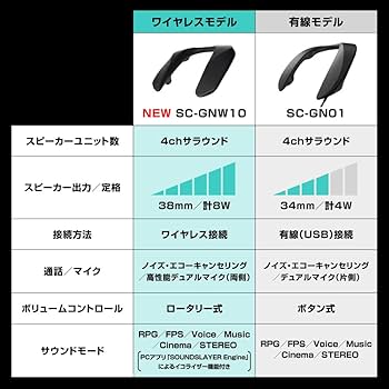 Amazon.co.jp: パナソニック ゲーミングネックスピーカー SC